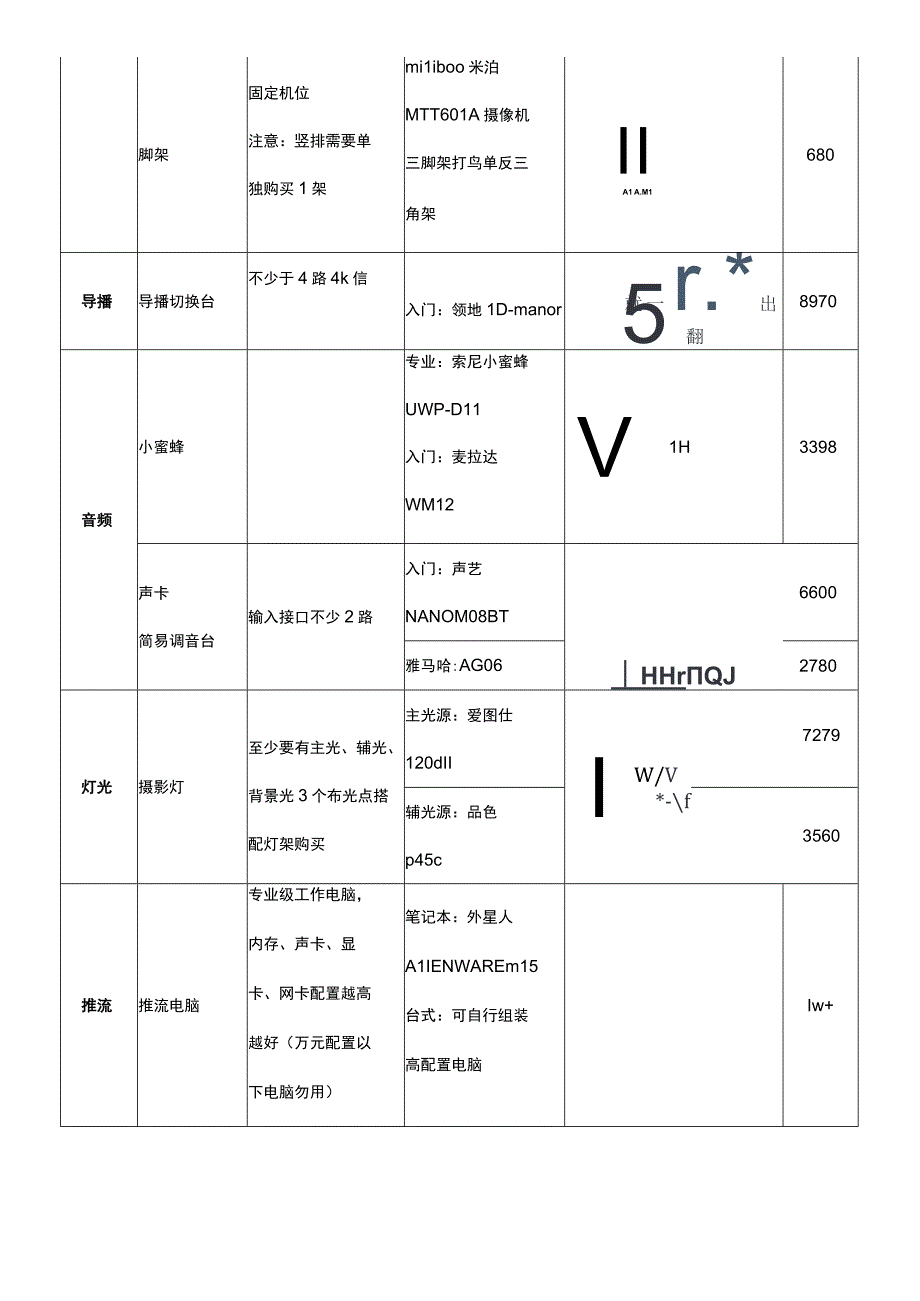 头部电商网红主播商家直播间装修设备推荐配置方案.docx_第3页