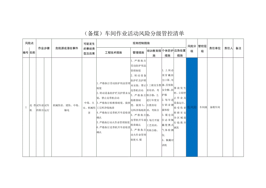 备煤车间作业活动风险分级管控清单.docx_第1页