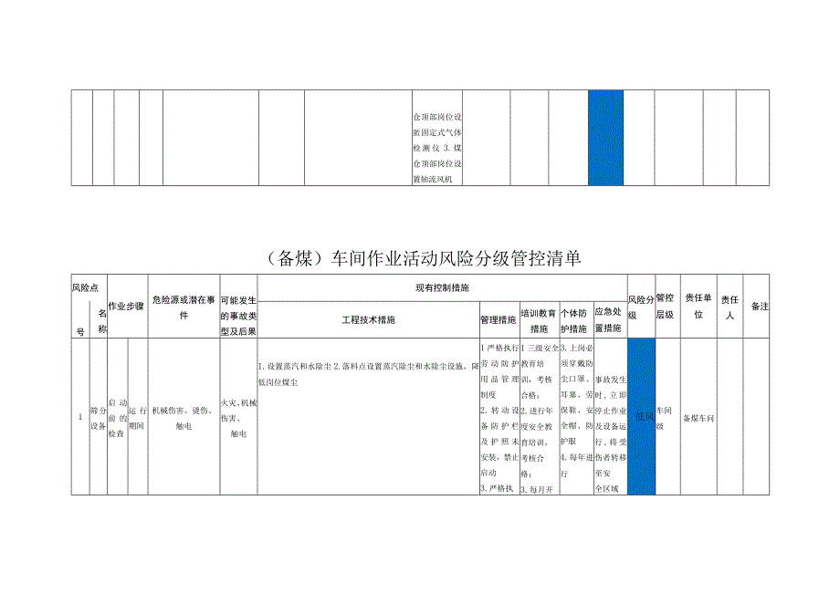 备煤车间作业活动风险分级管控清单.docx_第2页