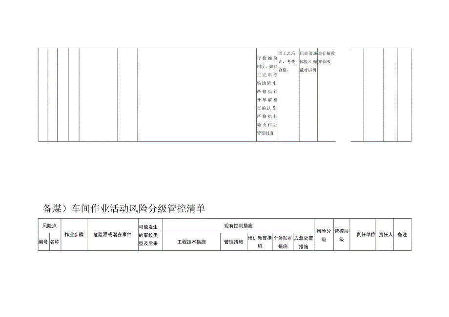 备煤车间作业活动风险分级管控清单.docx_第3页