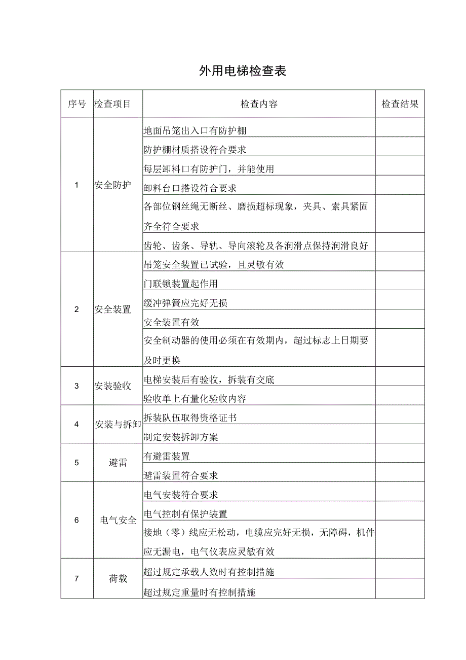 外用电梯检查表.docx_第1页