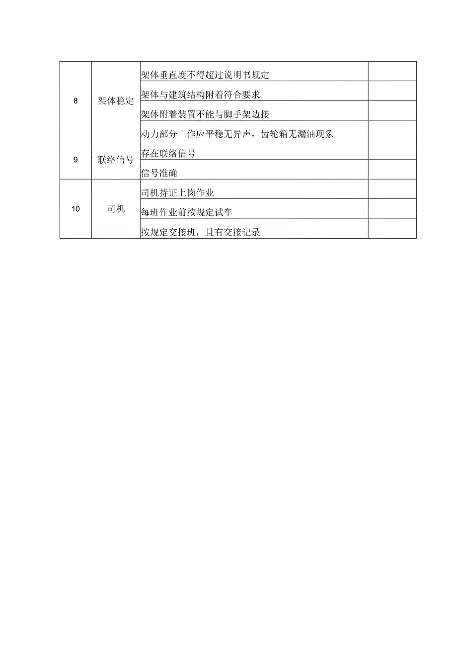 外用电梯检查表.docx_第2页