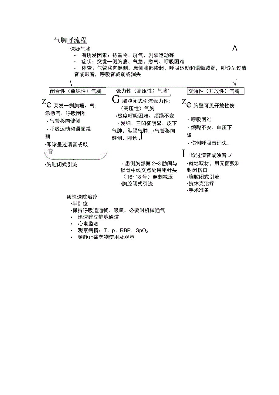 外科张力性气胸抢救预案及流程.docx_第3页