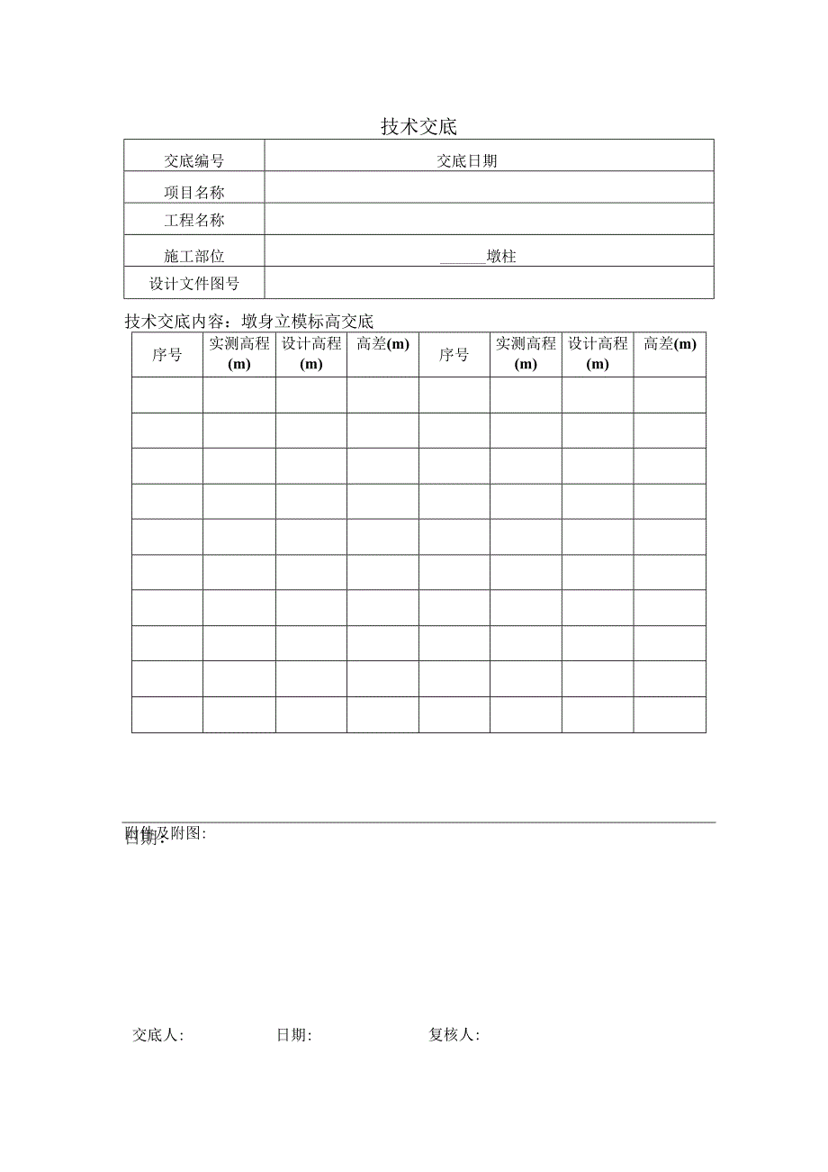 墩柱测量技术交底.docx_第1页