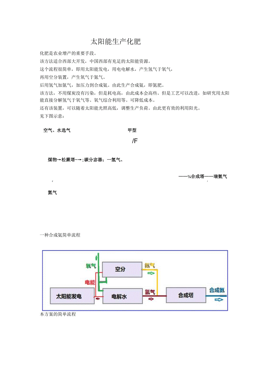 太阳能生产化肥.docx_第1页