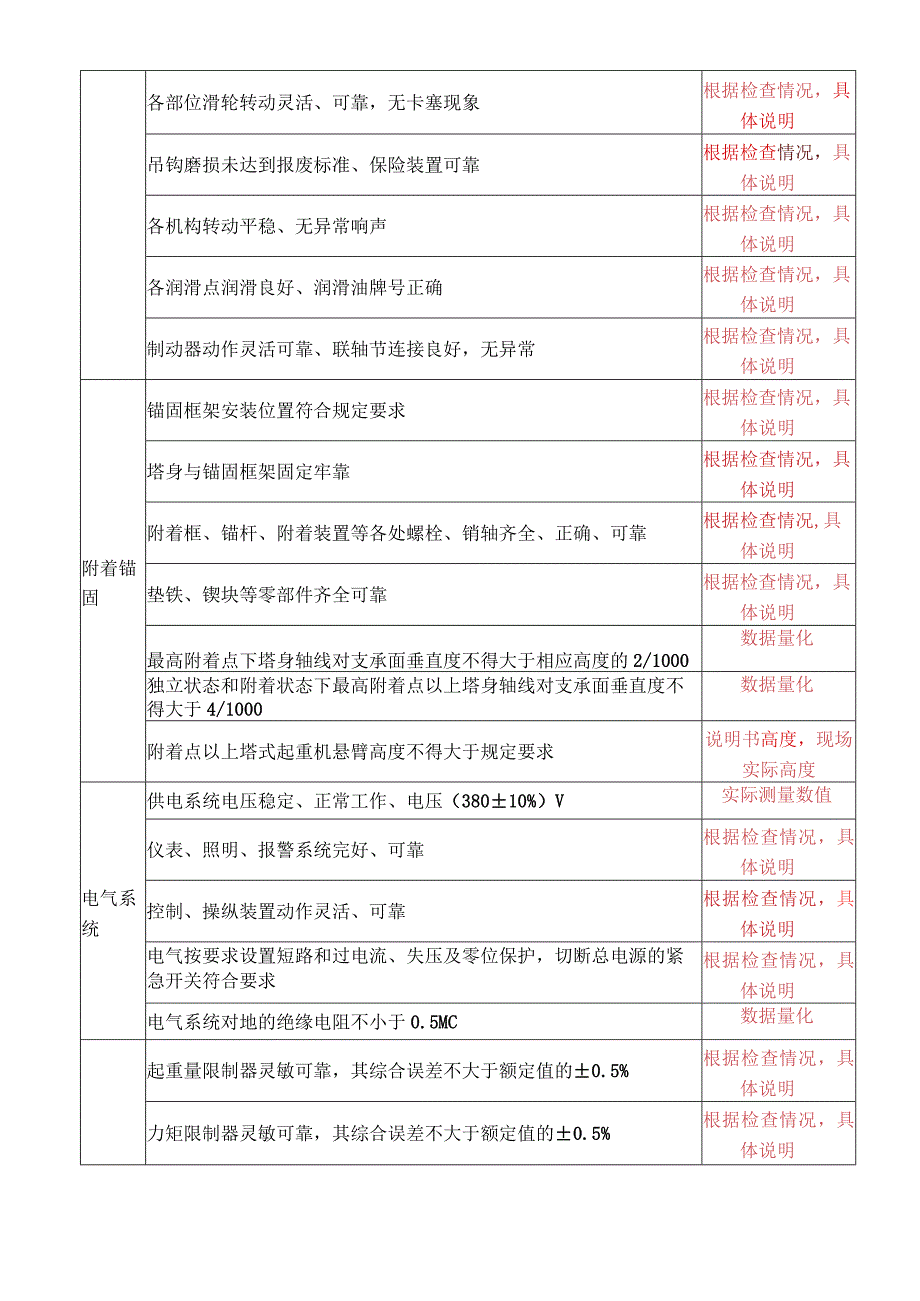 塔吊使用过程中资料表格填写要点.docx_第2页