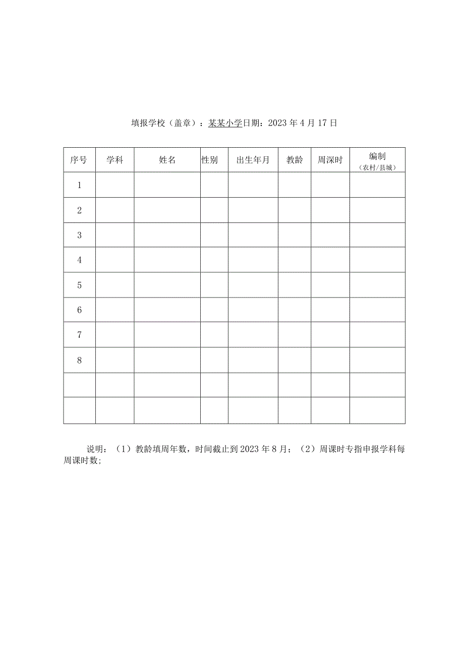 学校评选教学能手汇总表、推荐表.docx_第1页