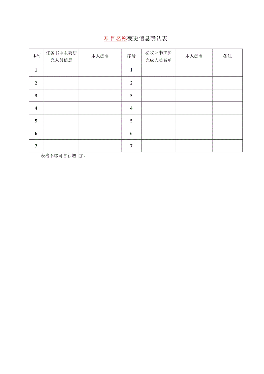 学院自列科研项目重要事项变更申请表.docx_第2页