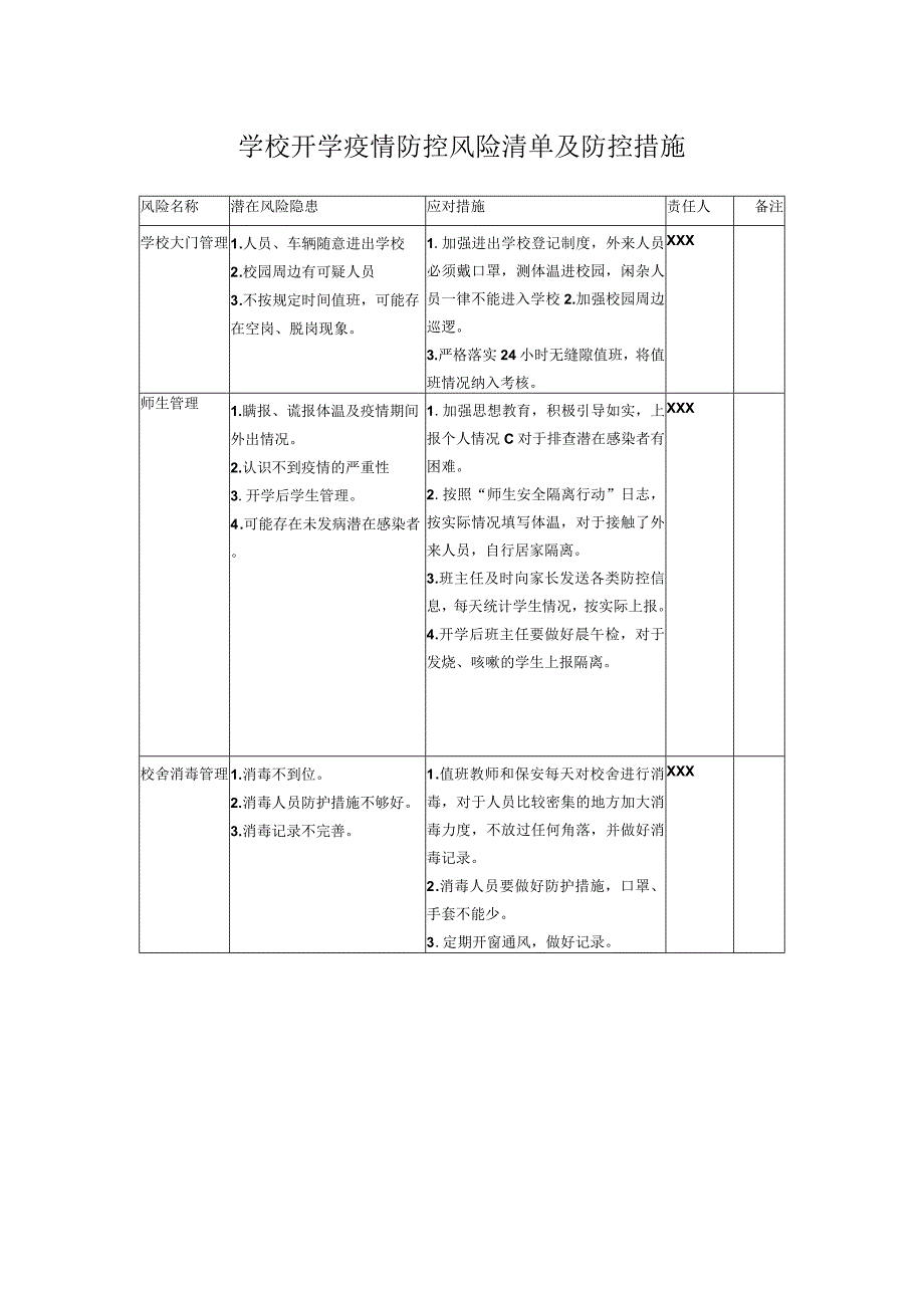 学校疫情防控风险清单及防控措施.docx_第1页