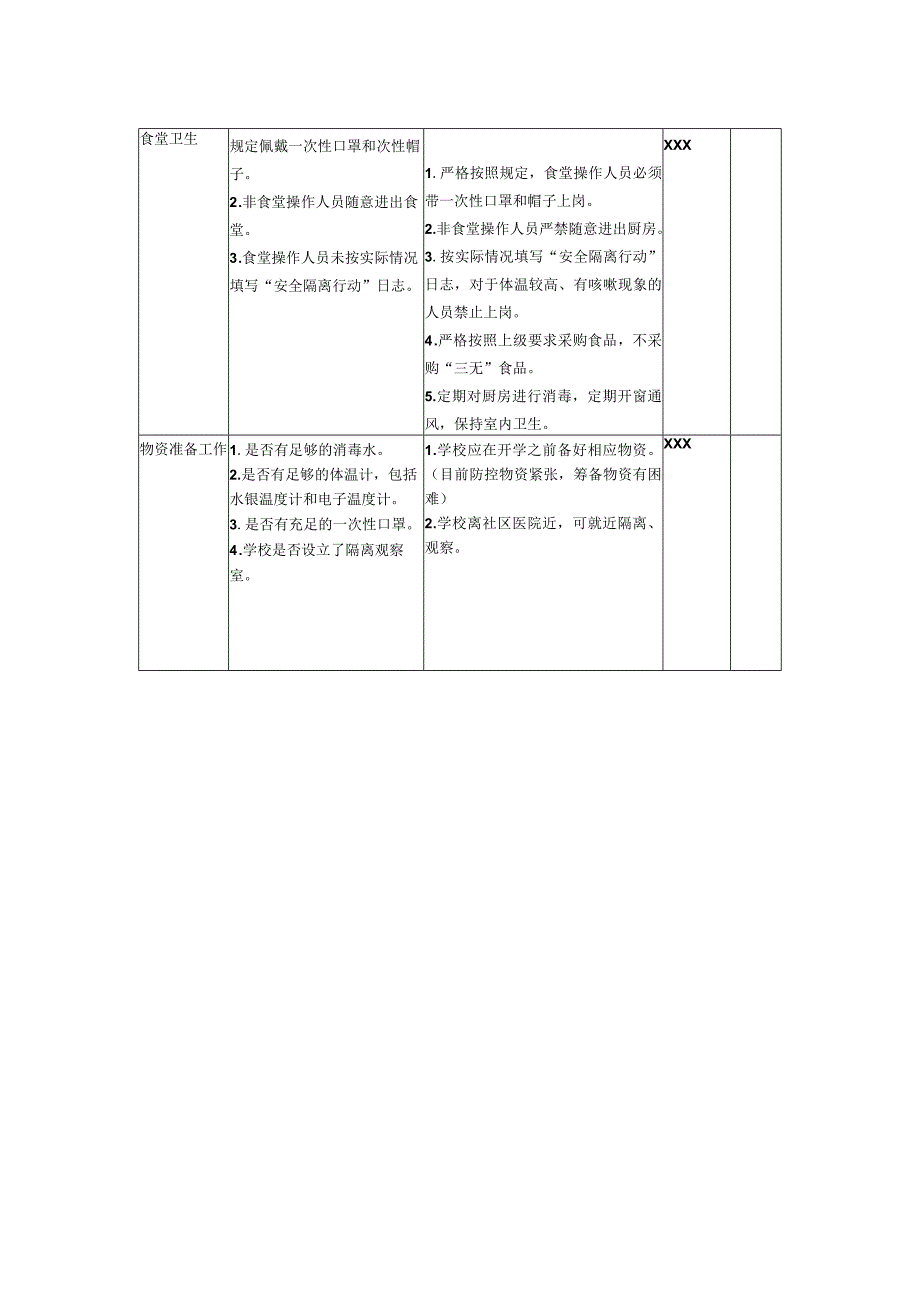 学校疫情防控风险清单及防控措施.docx_第2页