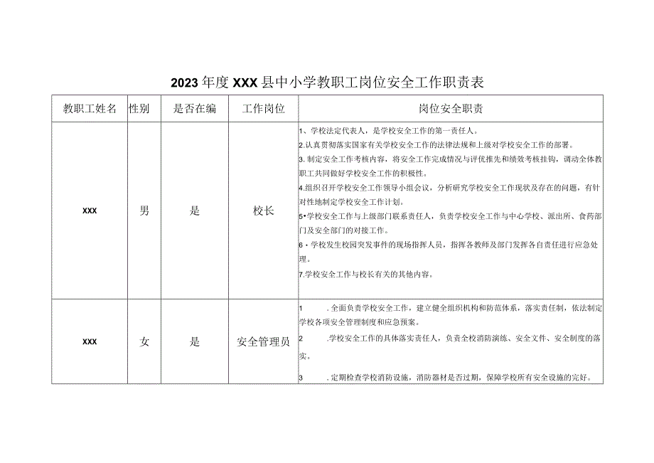 学校各部门安全工作职责表.docx_第1页