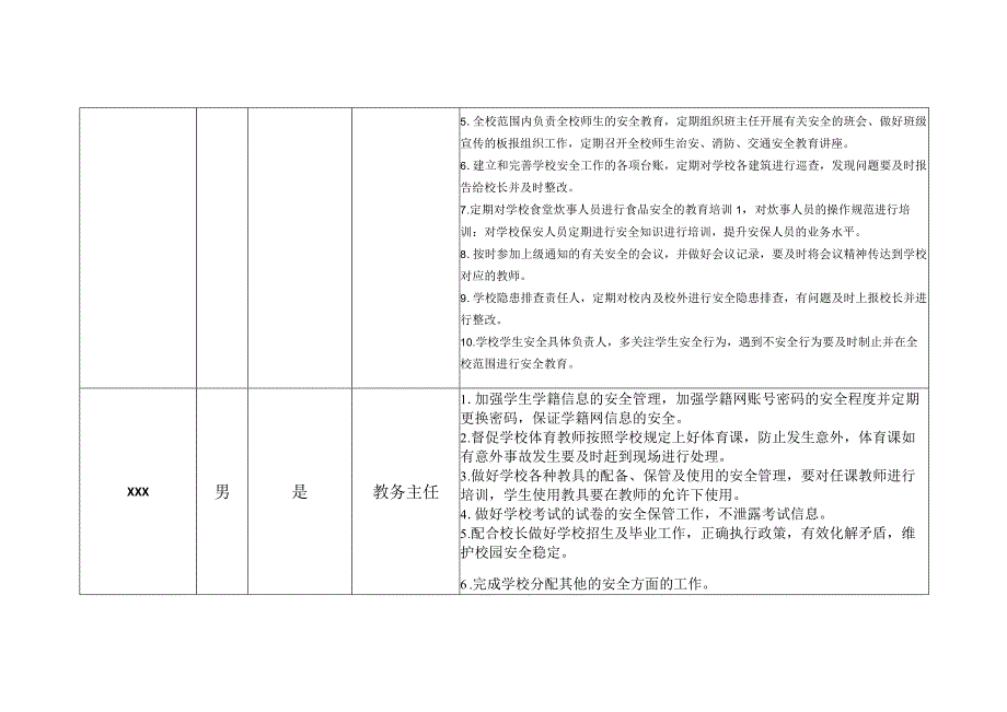 学校各部门安全工作职责表.docx_第2页