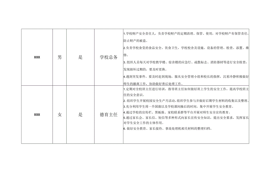 学校各部门安全工作职责表.docx_第3页