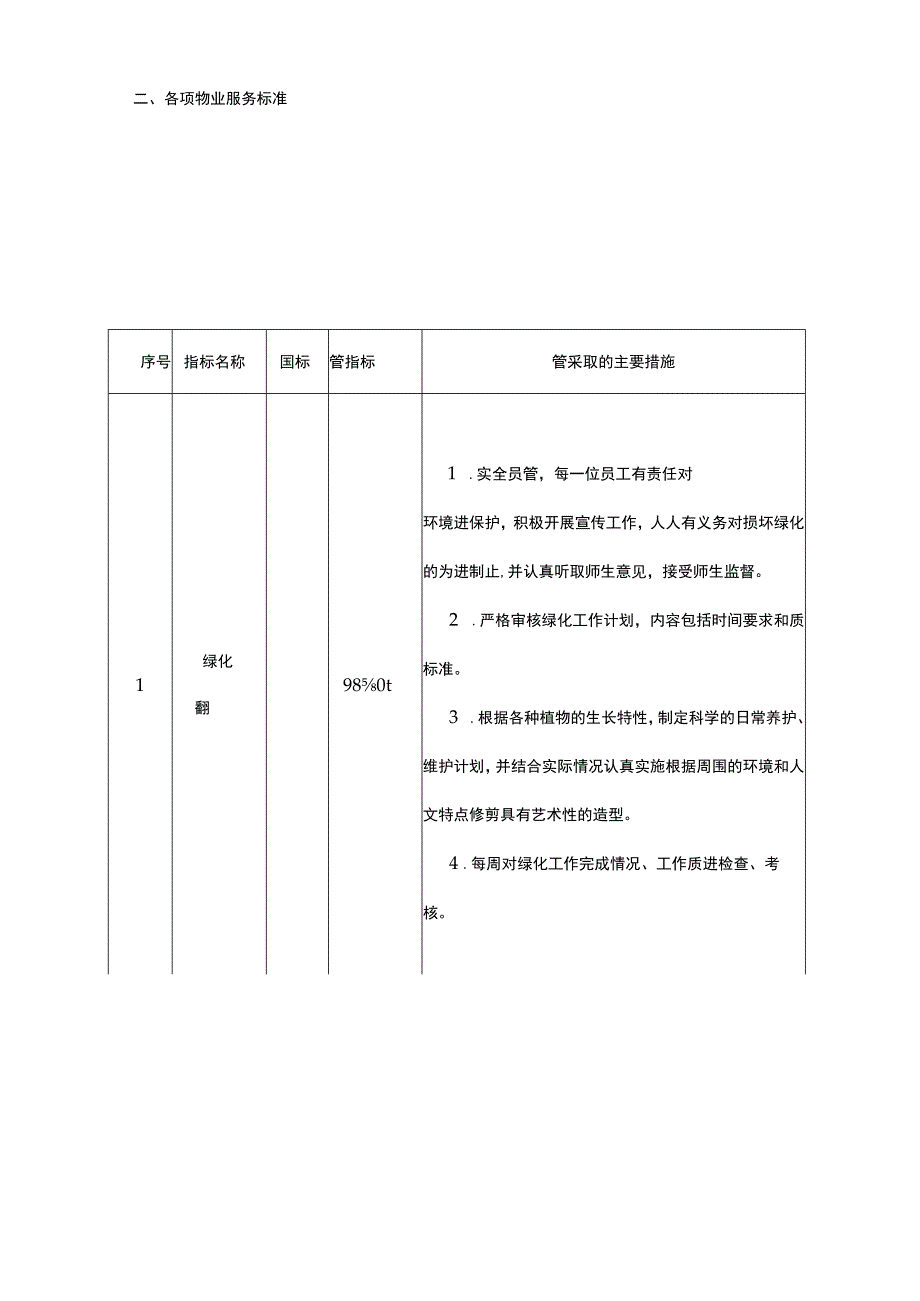 学校物业管理实施方案.docx_第3页