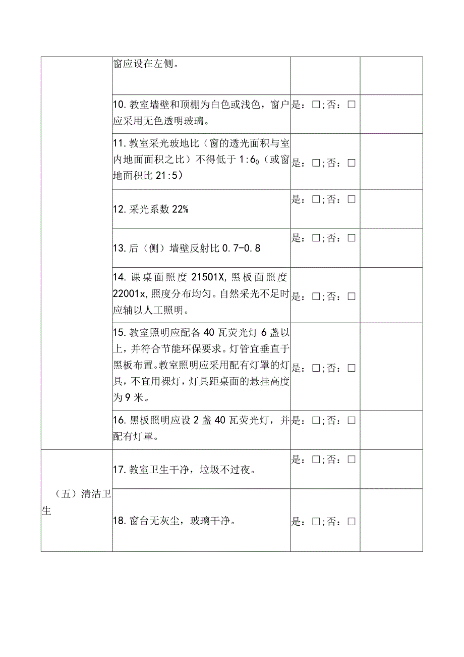 学校卫生日常监督检查表.docx_第2页