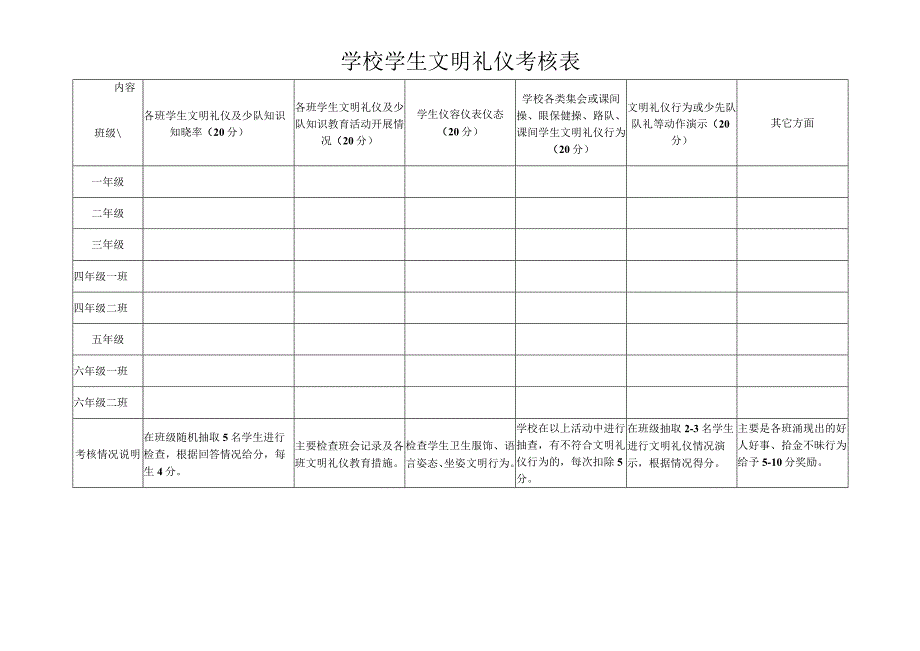 学生文明礼仪考核表.docx_第1页