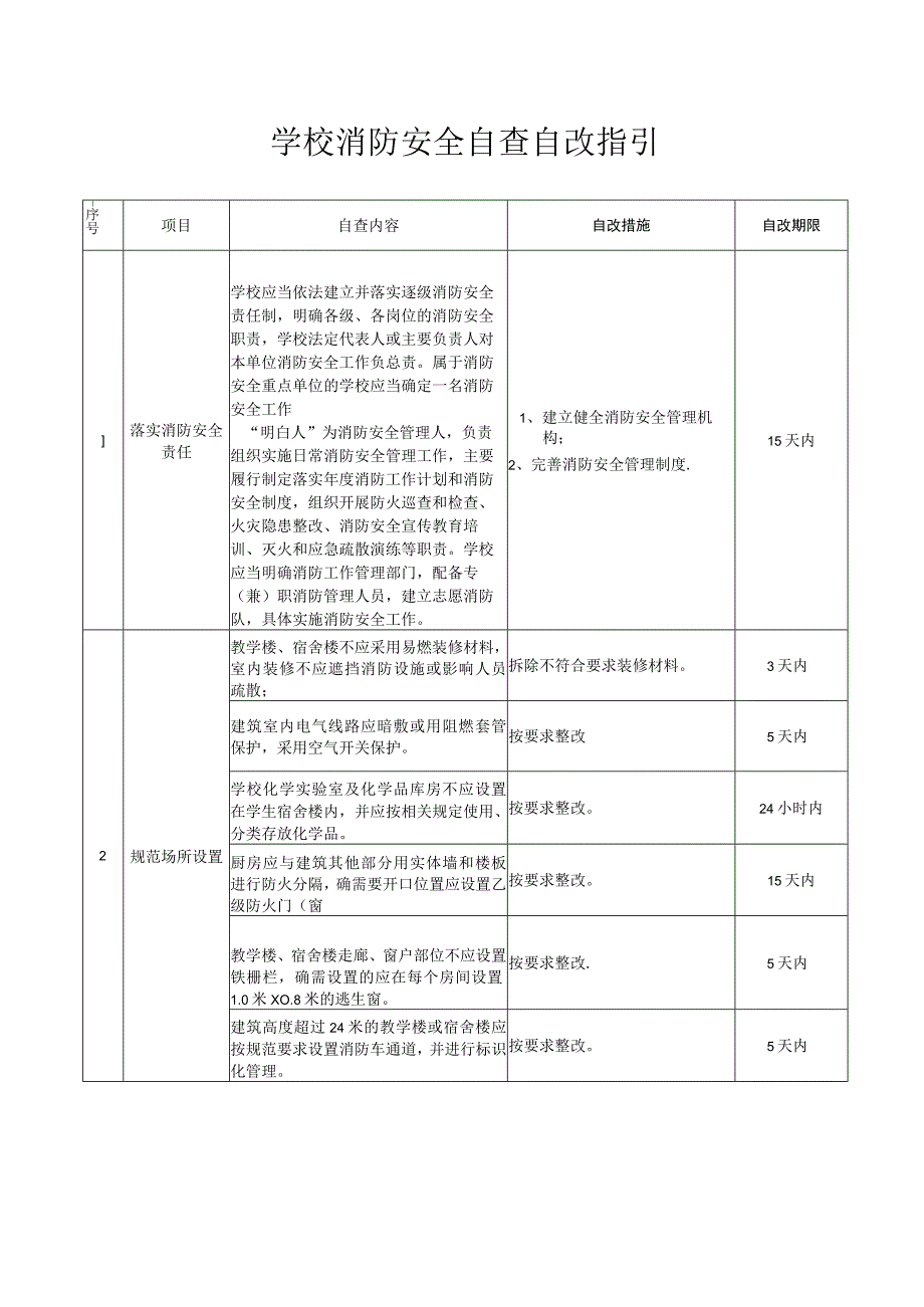 学校消防安全自查自改内容措施指引.docx_第1页