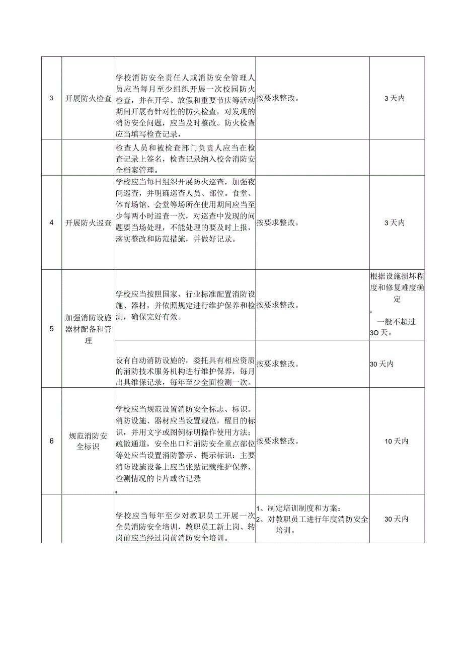 学校消防安全自查自改内容措施指引.docx_第2页