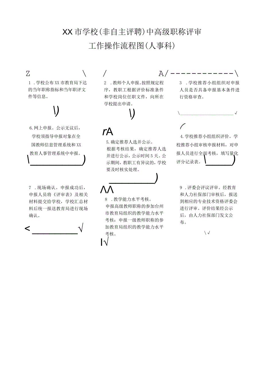 学校管理流程图.docx_第1页