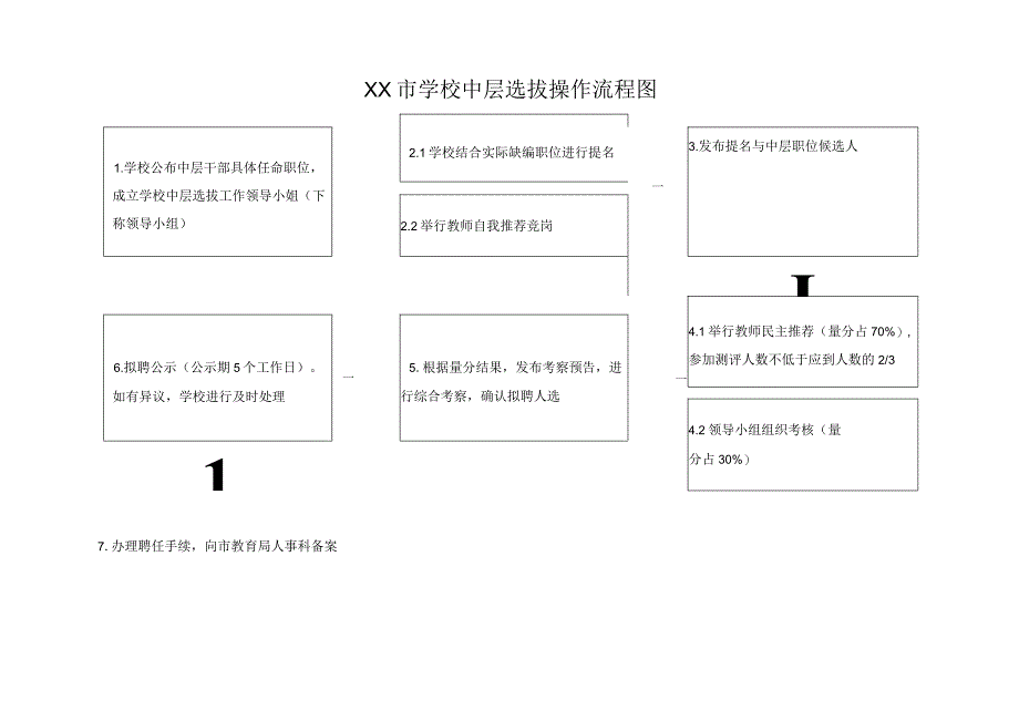 学校管理流程图.docx_第2页