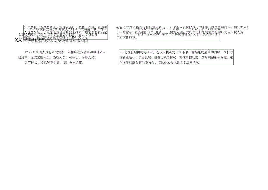 学校管理流程图.docx_第3页