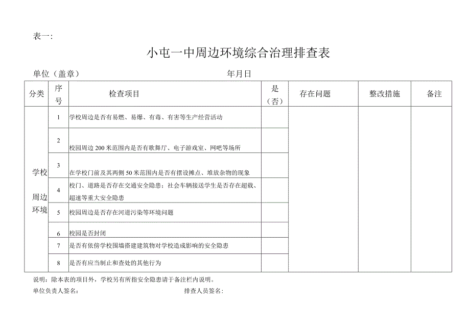 学校周边环境综合治理排查表.docx_第2页