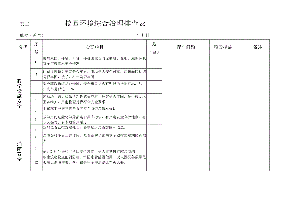 学校周边环境综合治理排查表.docx_第3页