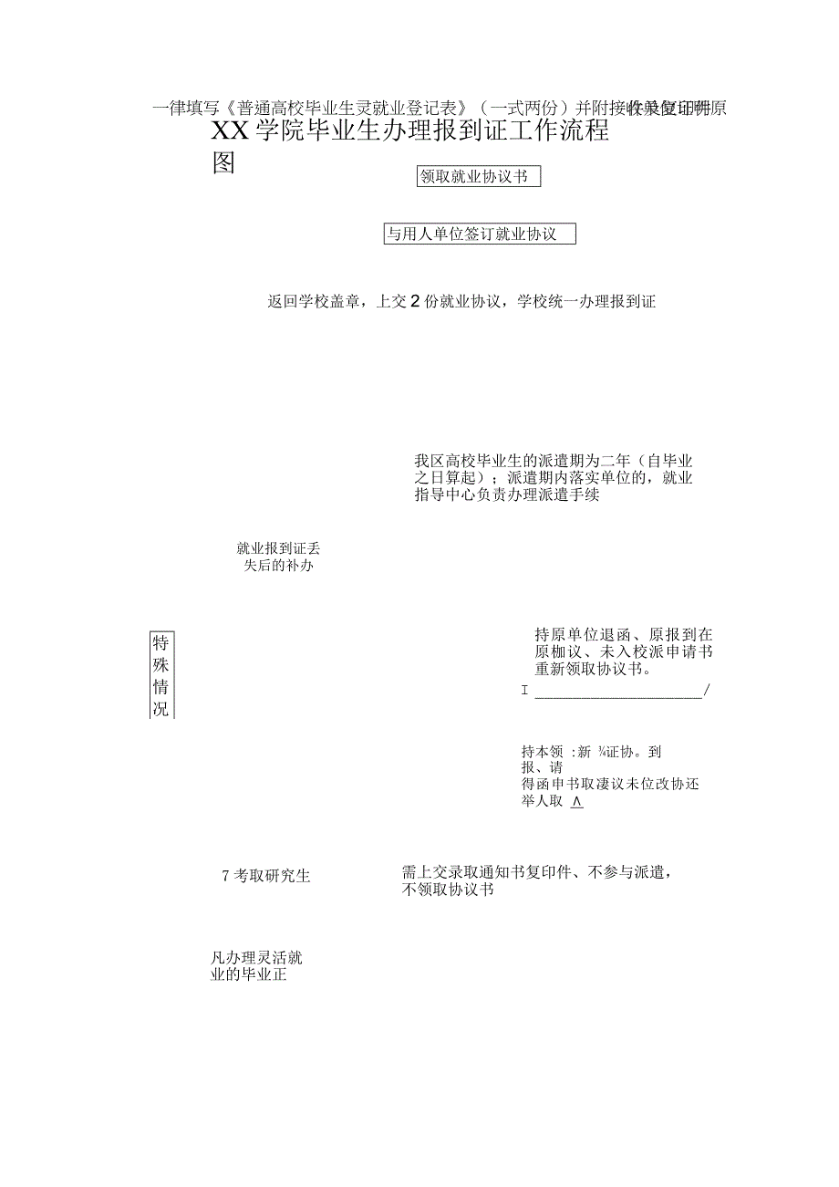 学院毕业生办理报到证工作流程图.docx_第1页