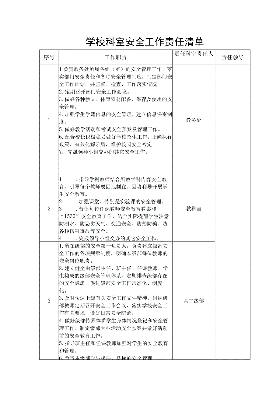 学校科室安全工作责任清单.docx_第1页