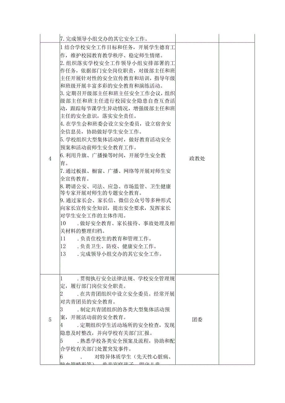 学校科室安全工作责任清单.docx_第2页