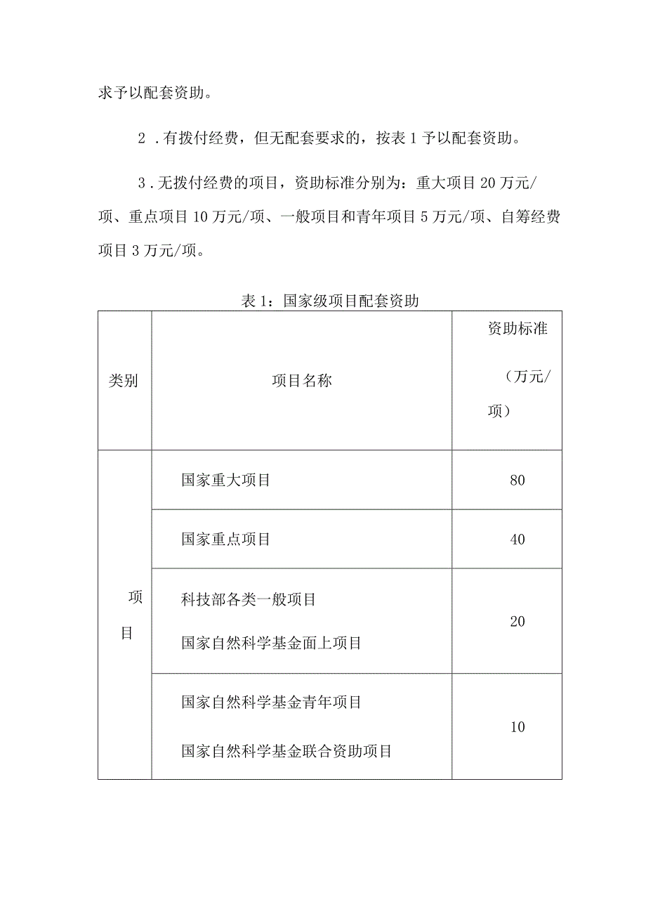 学院科研经费配套资助办法（试行）.docx_第2页