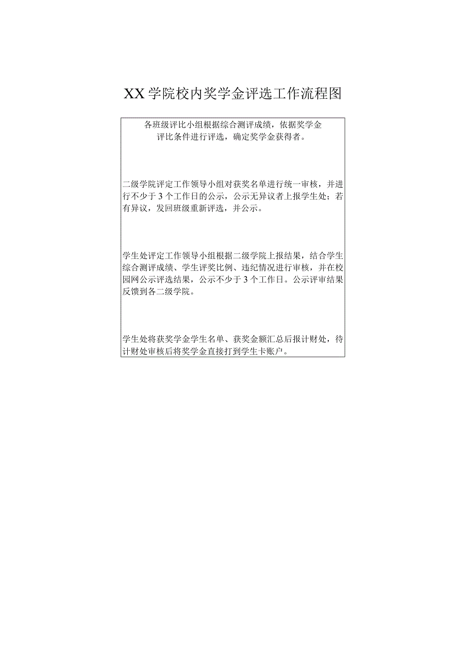 学院校内奖学金评选工作流程图.docx_第1页