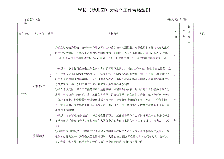 学校（幼儿园）大安全工作考核细则.docx_第1页