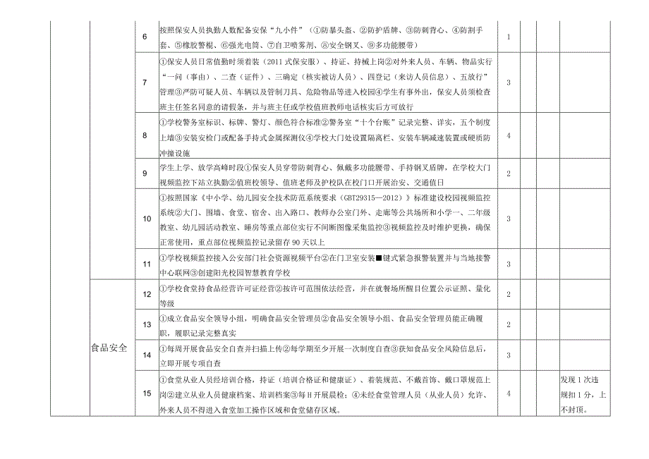 学校（幼儿园）大安全工作考核细则.docx_第2页