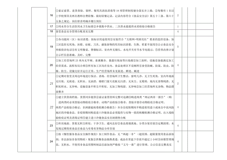 学校（幼儿园）大安全工作考核细则.docx_第3页