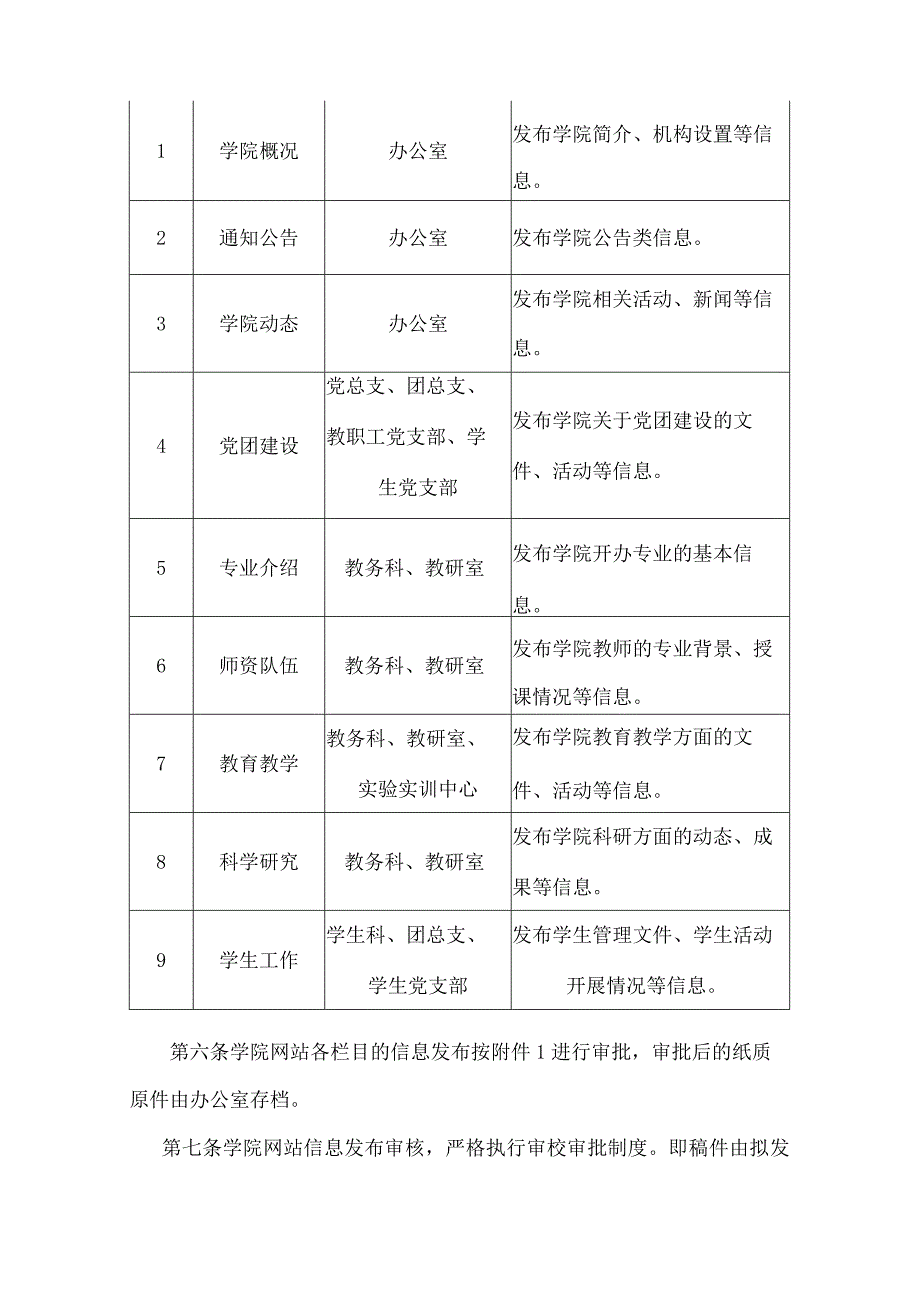 学院网站信息发布管理办法（试行）.docx_第2页