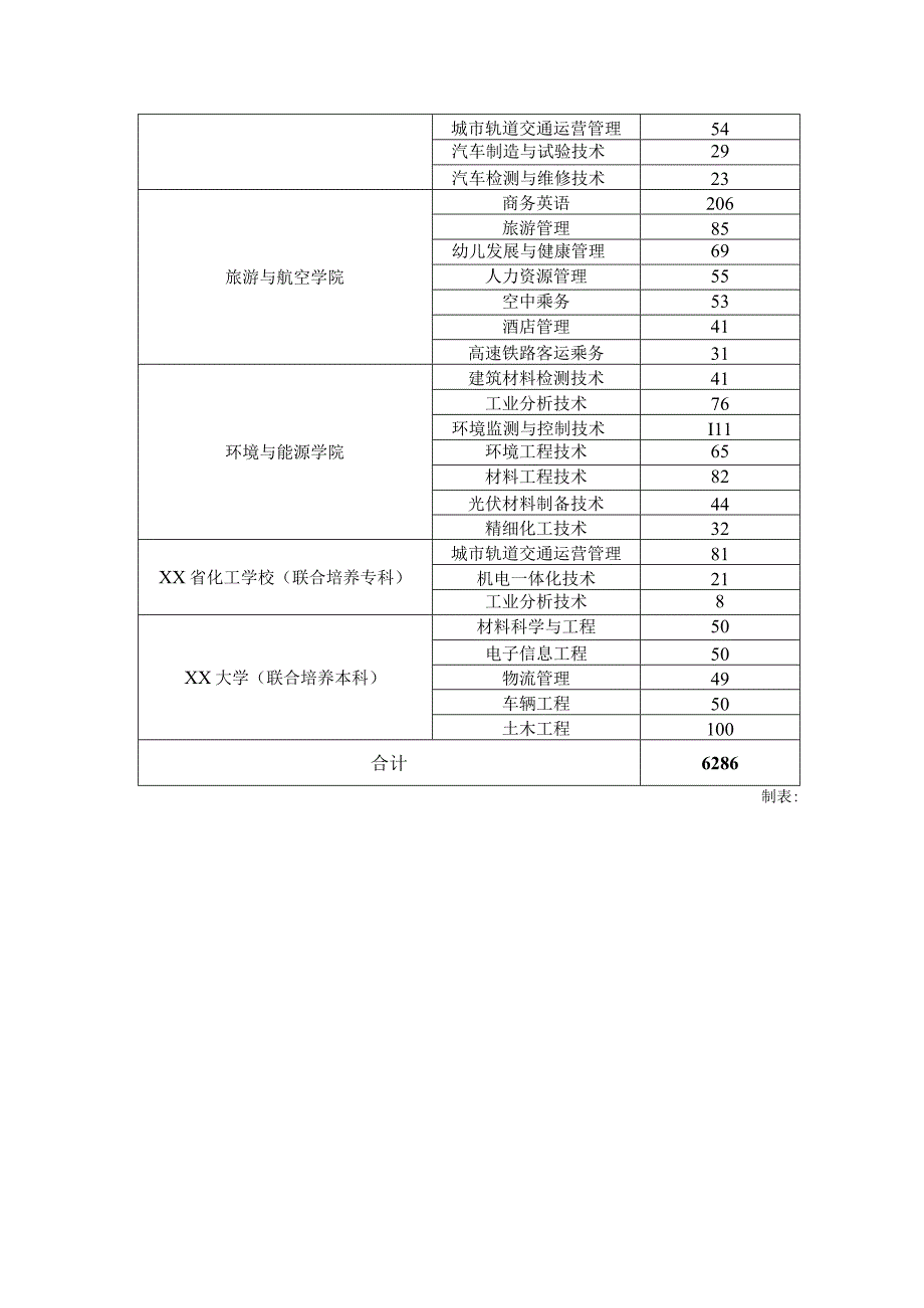 学院2023届毕业生生源情况表.docx_第2页