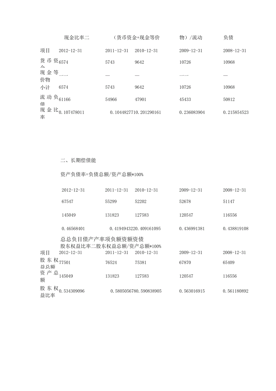 安徽丰原药业股份有限公司财务分析.docx_第2页