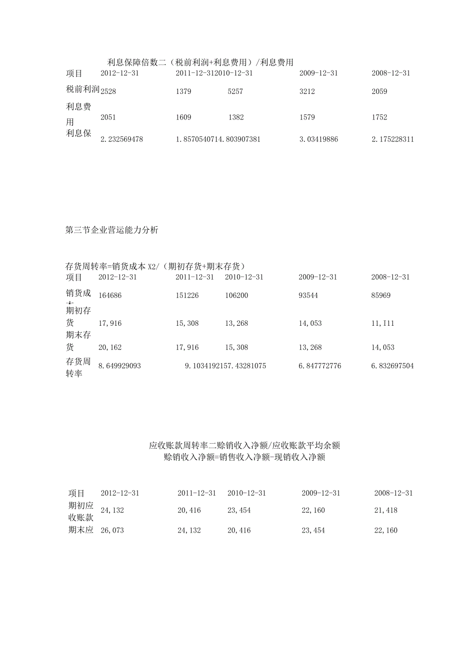 安徽丰原药业股份有限公司财务分析.docx_第3页