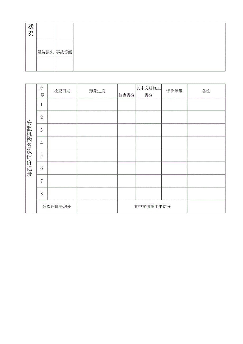 安全评价表格.docx_第3页