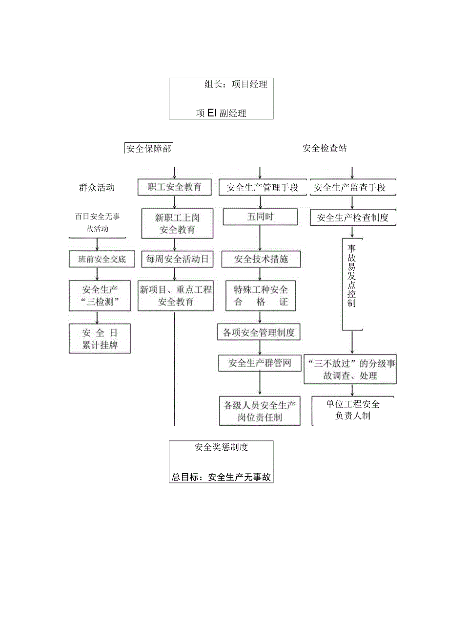 安全生产保证体系（可修改版）.docx_第1页