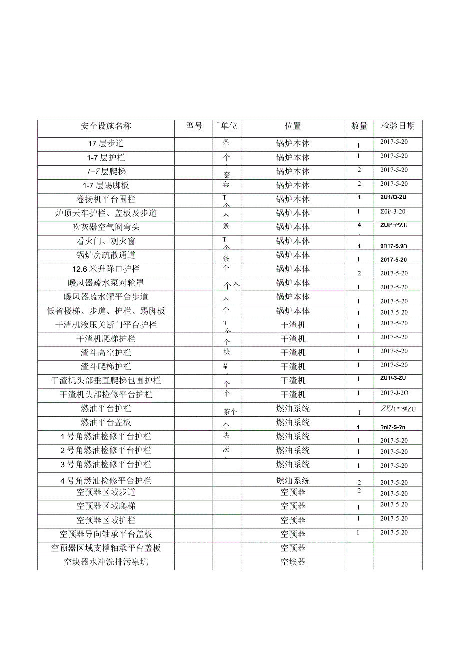 安全设施台账.docx_第1页