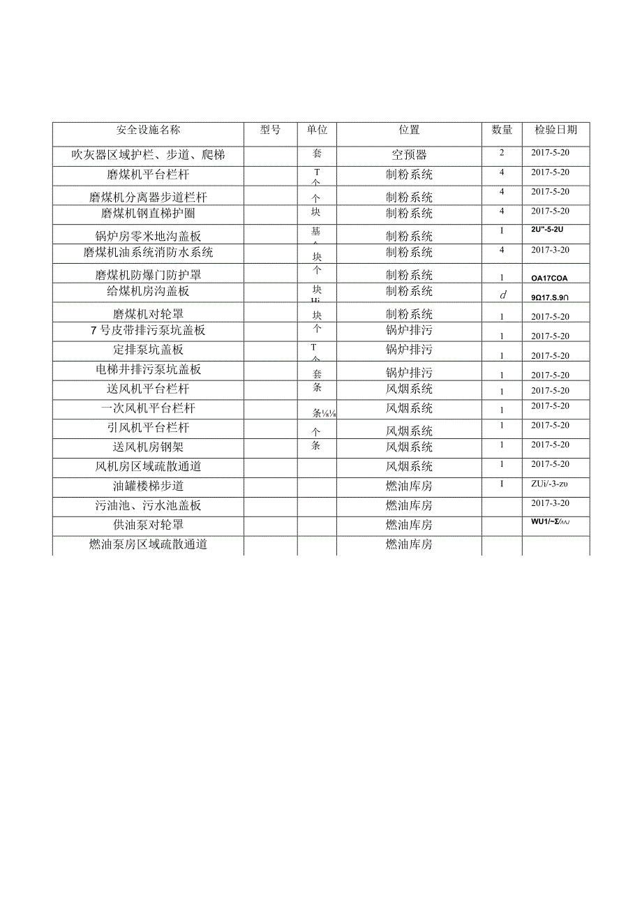 安全设施台账.docx_第2页