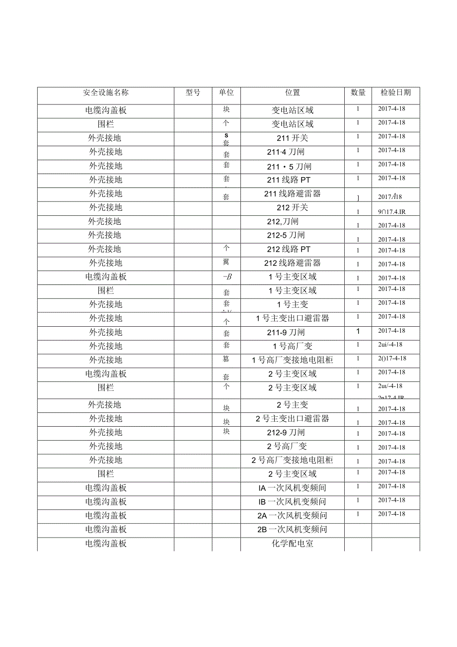 安全设施台账.docx_第3页