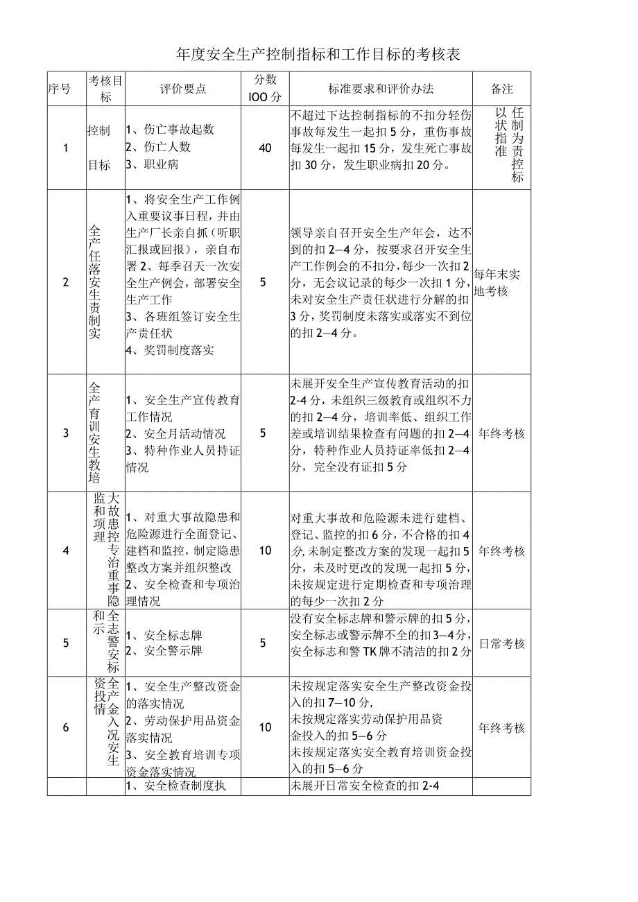 安全生产目标考核办法和分解实施计划.docx_第3页