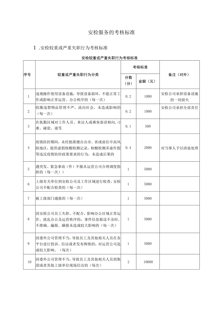 安检服务的考核标准.docx_第1页