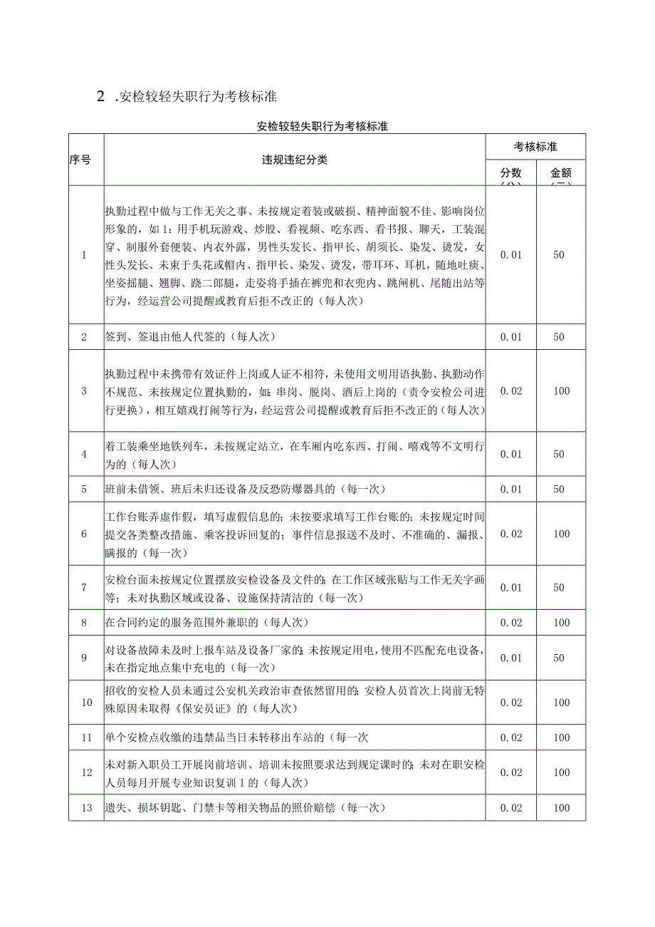 安检服务的考核标准.docx_第3页