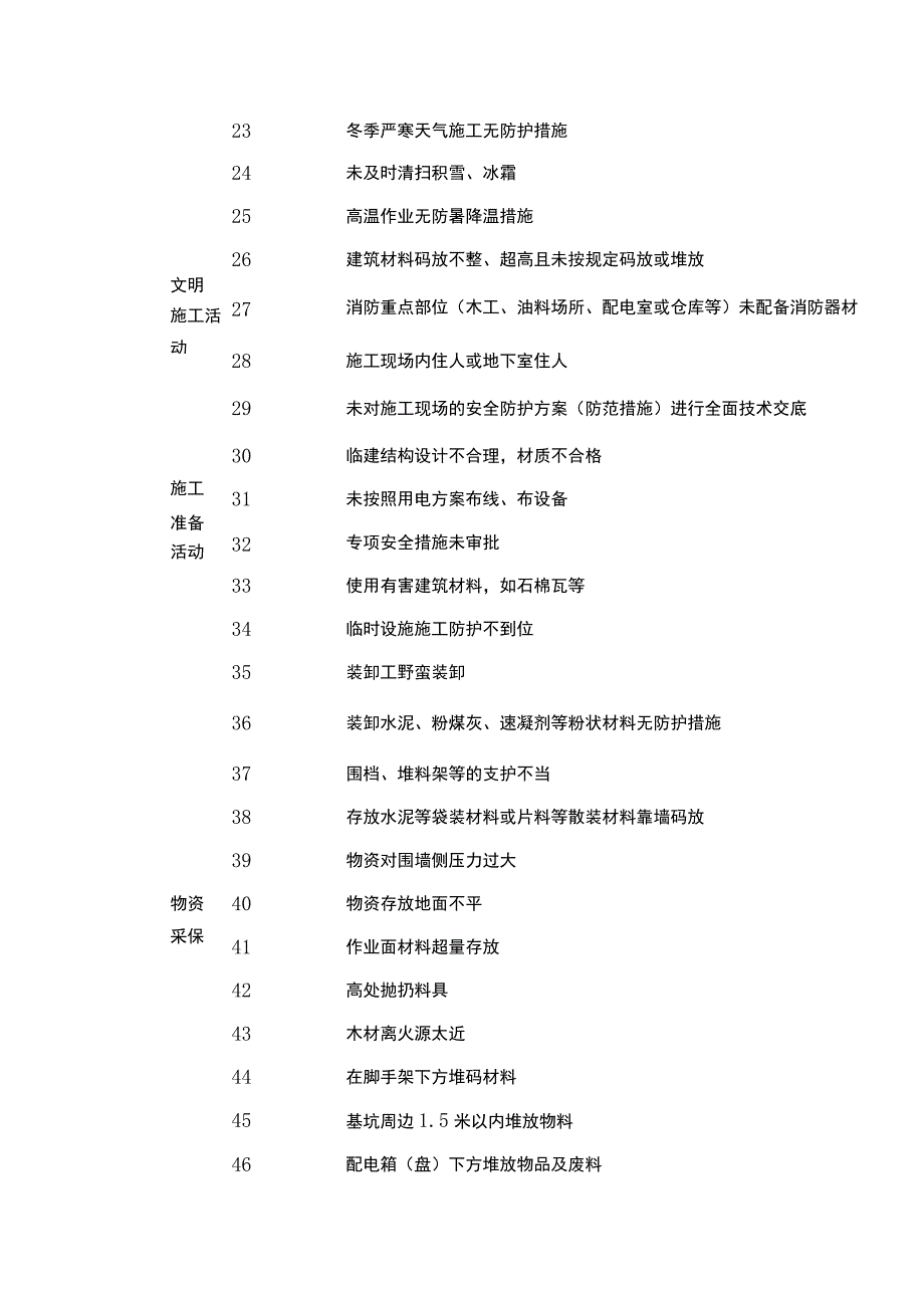 安全、危险源.docx_第2页