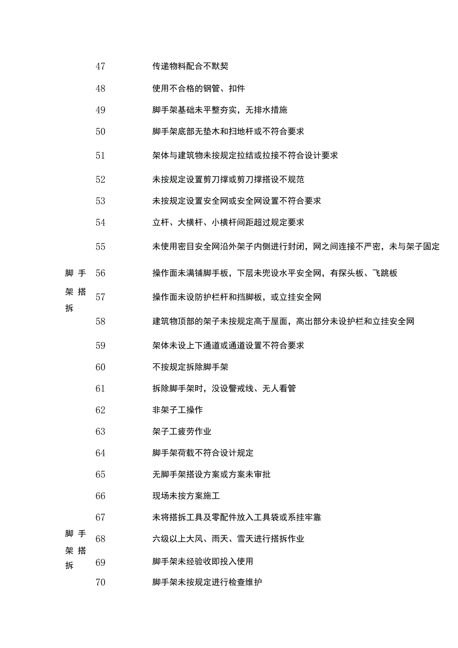 安全、危险源.docx_第3页