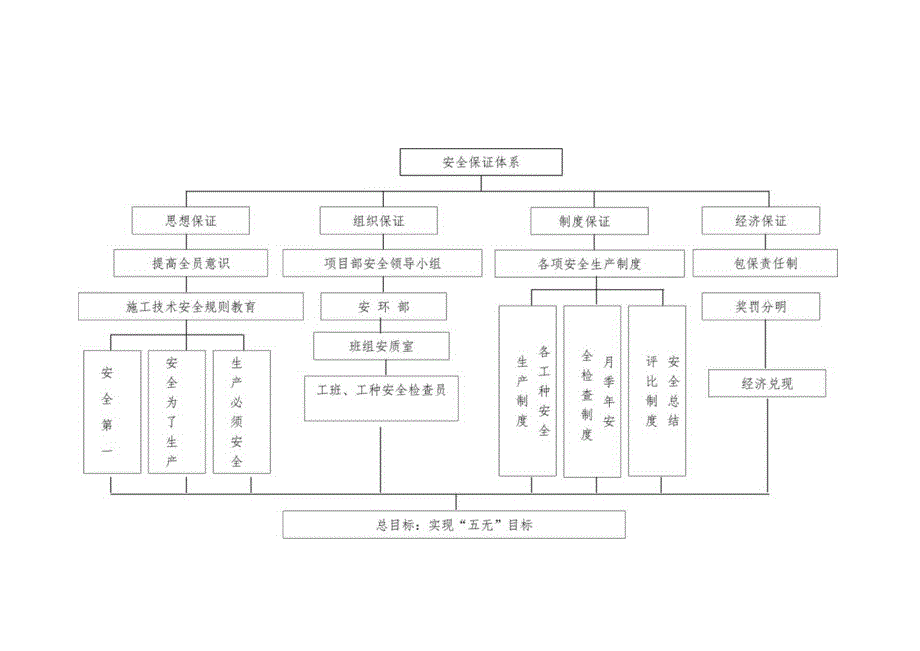 安全保证体系新版.docx_第2页